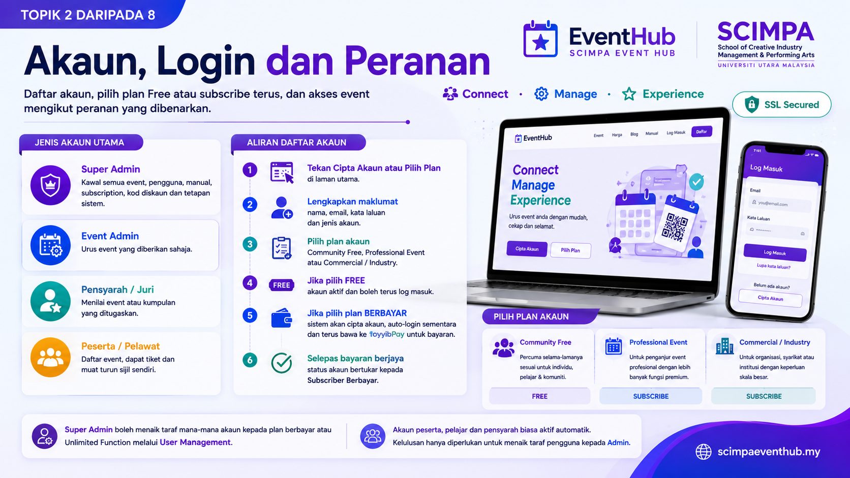 Akaun, Login dan Peranan