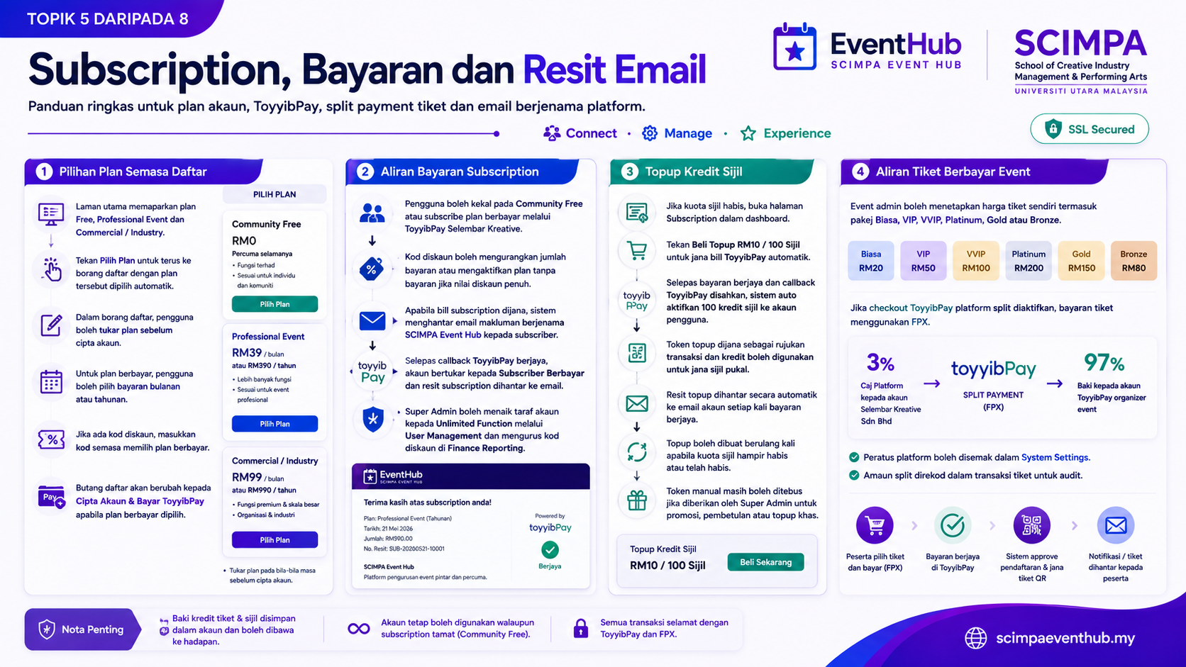 Subscription, Bayaran dan Resit Email