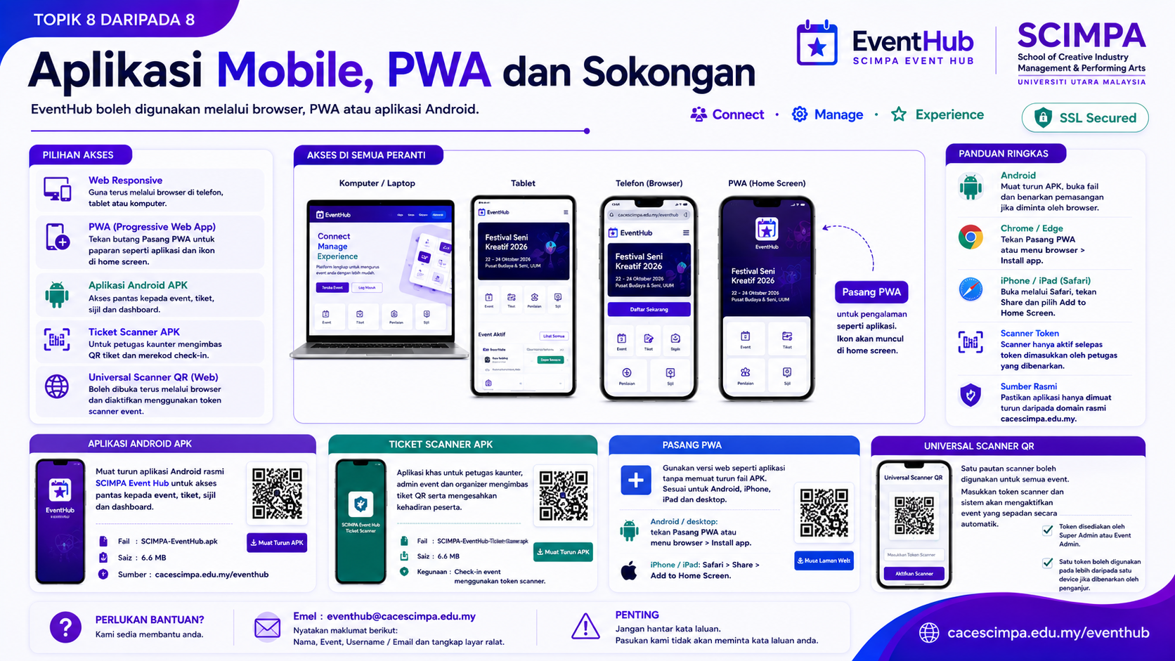 Aplikasi Mobile, PWA dan Sokongan