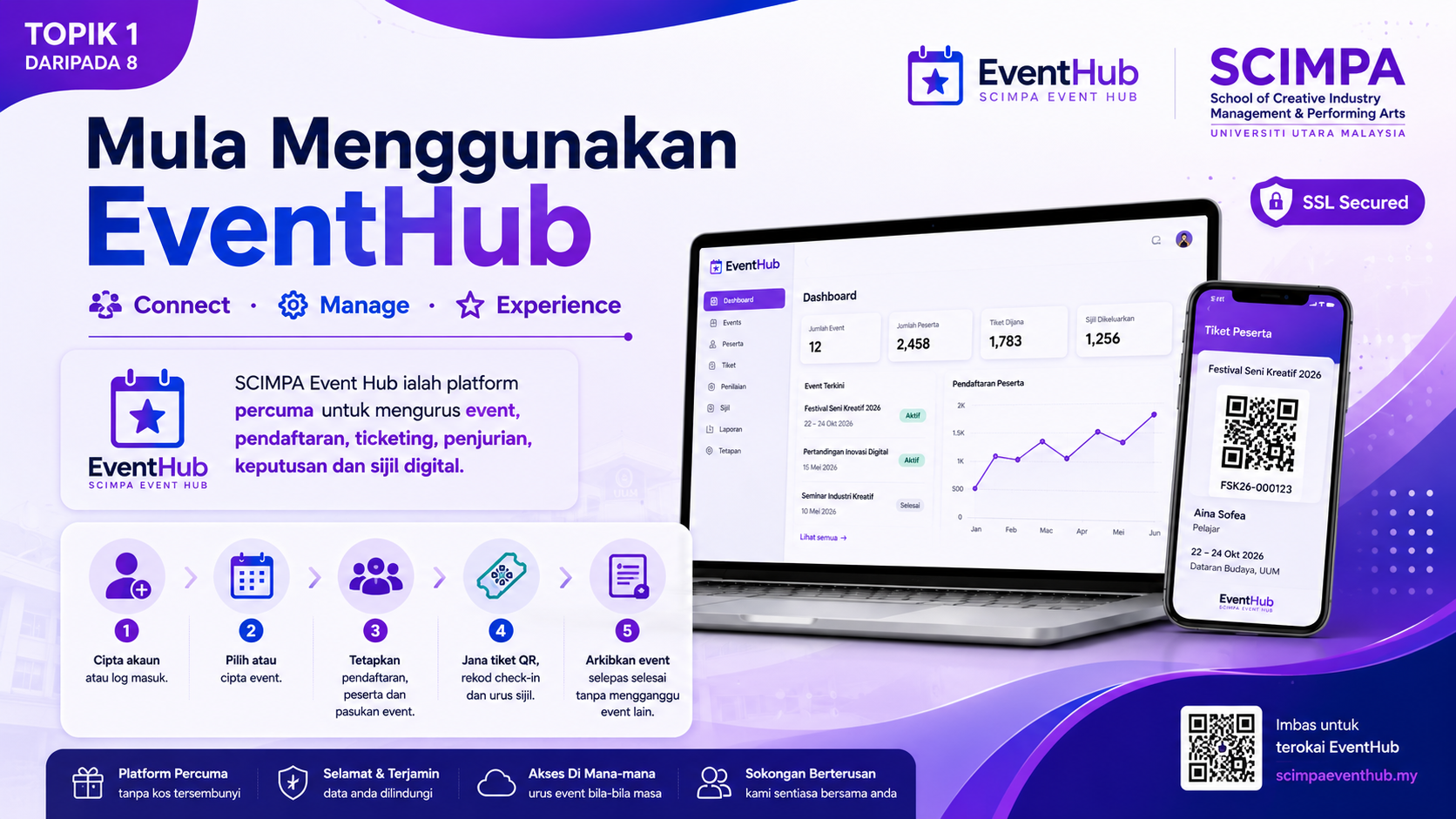 Mula Menggunakan EventHub