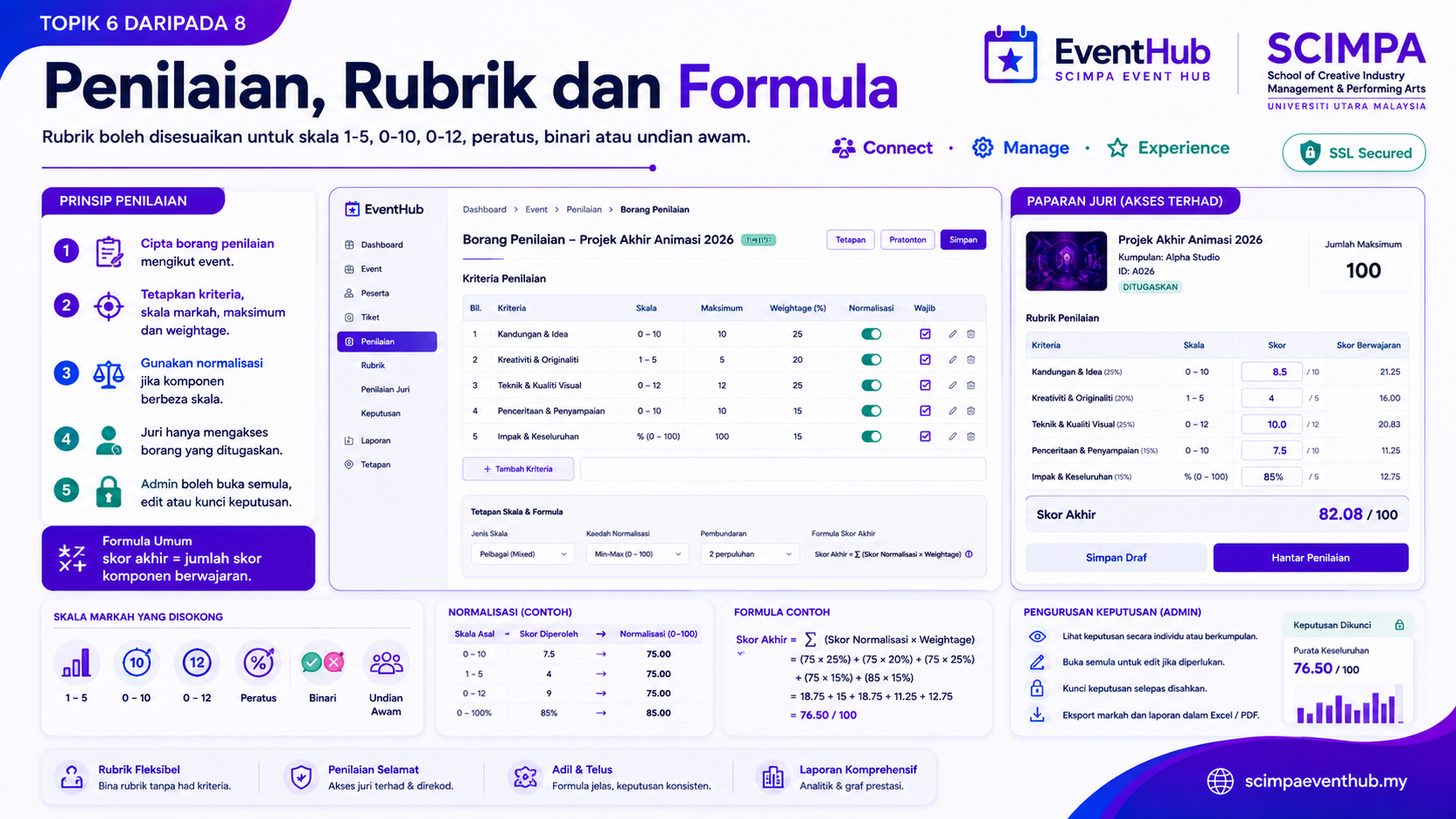Penilaian, Rubrik dan Formula